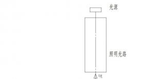 LCOS照明光路问题